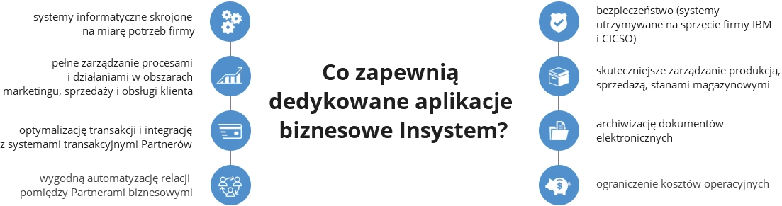 Aplikacje dedykowane