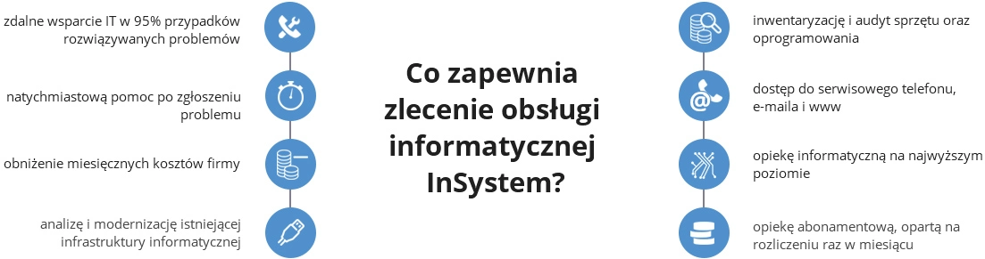 IT Support